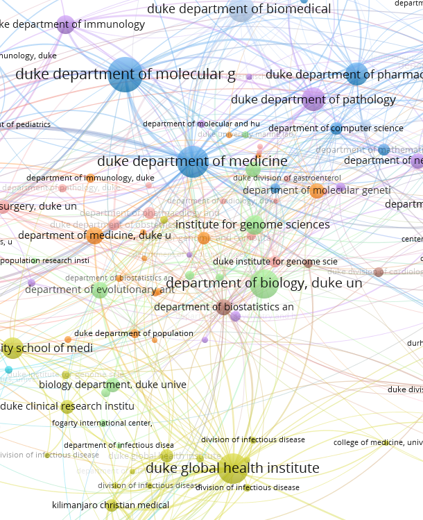 vossviewer network analysis visualization