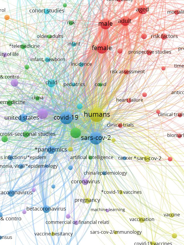 vossviewer network analysis visualization